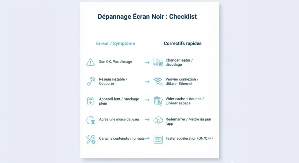écran noir checklist